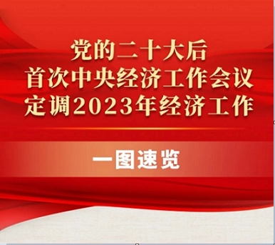 一图速览 | 党的二十大后首次中央经济工作会议定调2023年经济工作