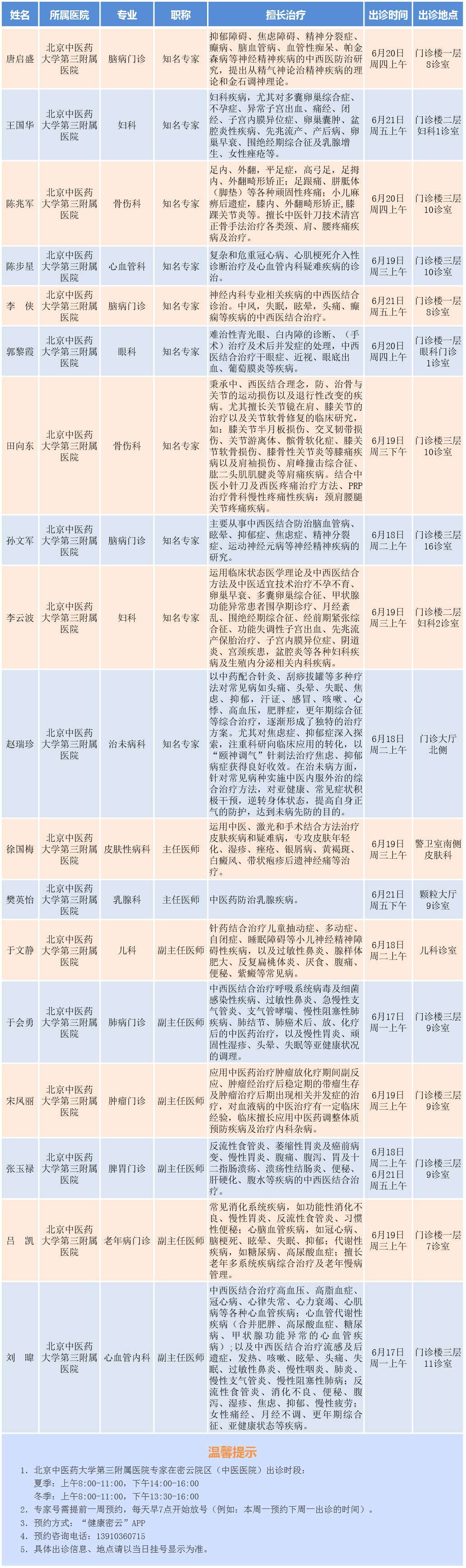包含北京中醫醫院、掛號聯系方式_專家號簡單拿醫療成果的詞條