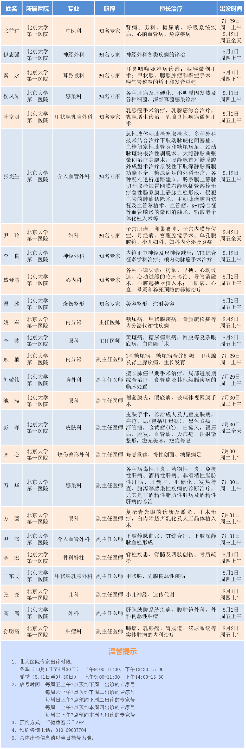 北京大学国际医院专家名单黄牛陪诊挂号的简单介绍