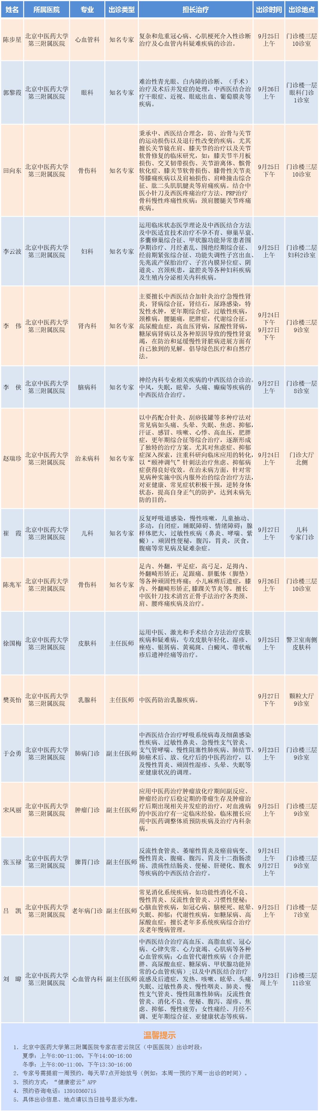 包含北京中醫醫院、密云區掛號聯系方式_專家號簡單拿的詞條