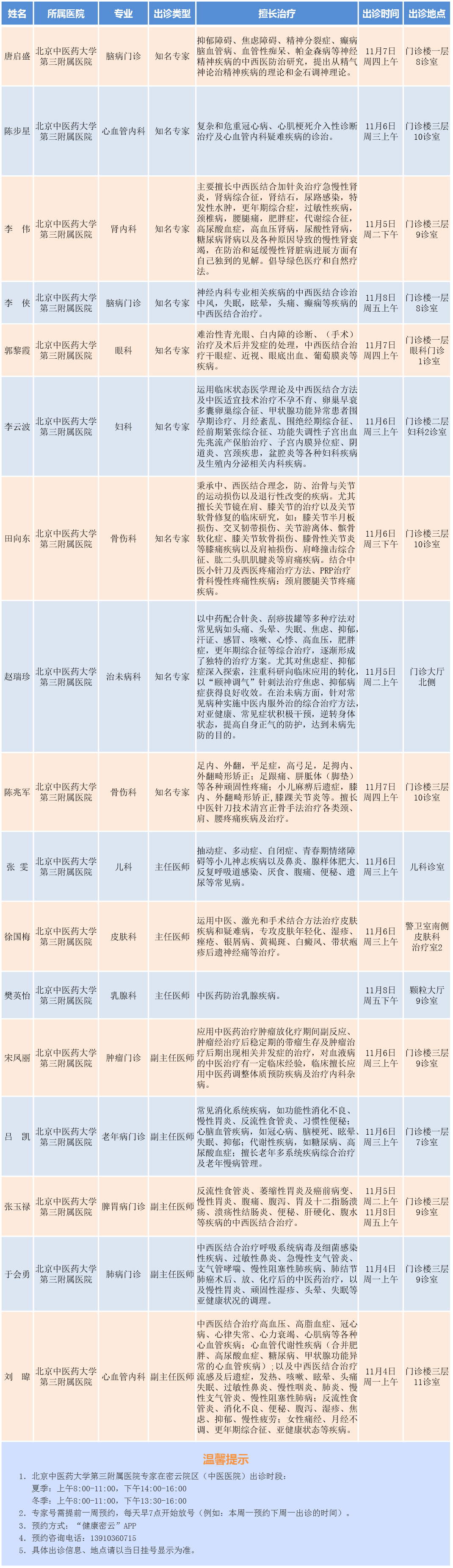 北京大學第三醫院、密云區排隊跑腿代掛號，省時省力便捷救急的簡單介紹