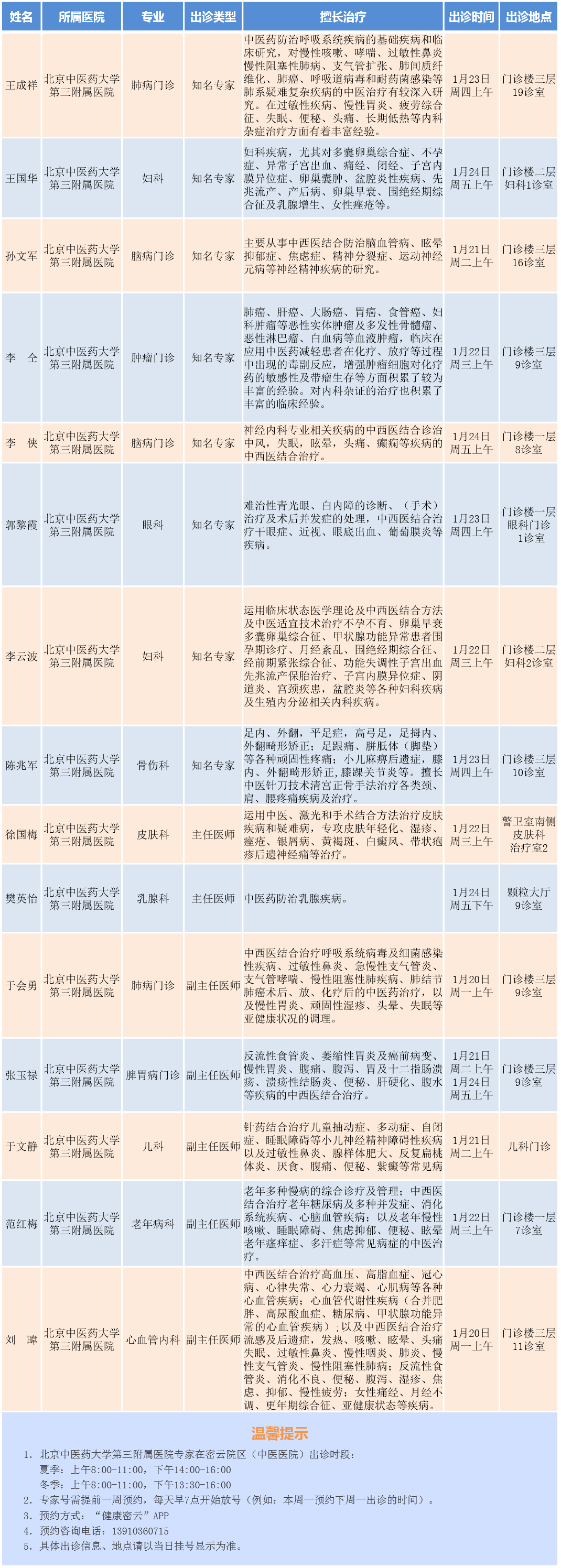 北京中医药大学第三附属医院医疗水平黄牛挂号方便快捷的简单介绍