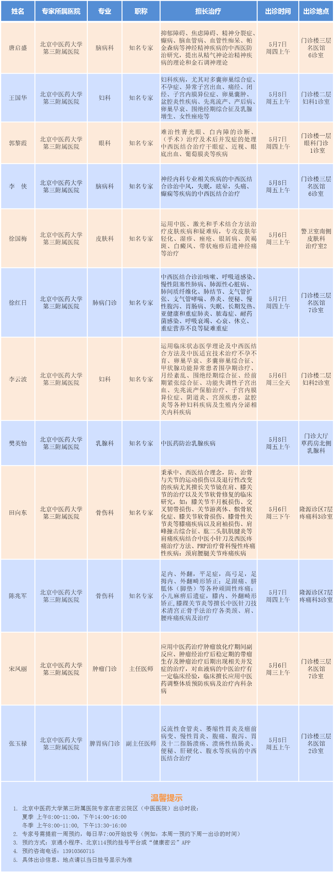 北京中医药大学第三附属医院代诊挂号服务流程让就医更轻松的简单介绍