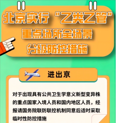 北京重点场景最新分级防控措施，一图速览——