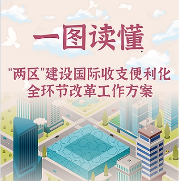 关于印发《“两区”建设国际收支便利化全环节改革工作方案》的通知及政策解读