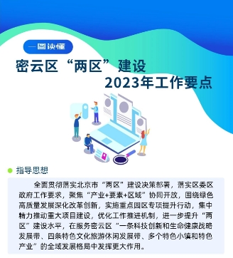 一图读懂密云区“两区”建设2023年工作要点