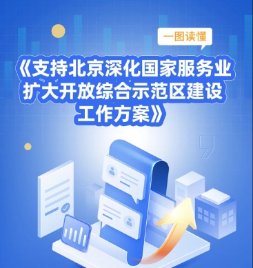 一图读懂丨《支持北京深化国家服务业扩大开放综合示范区建设工作方案》