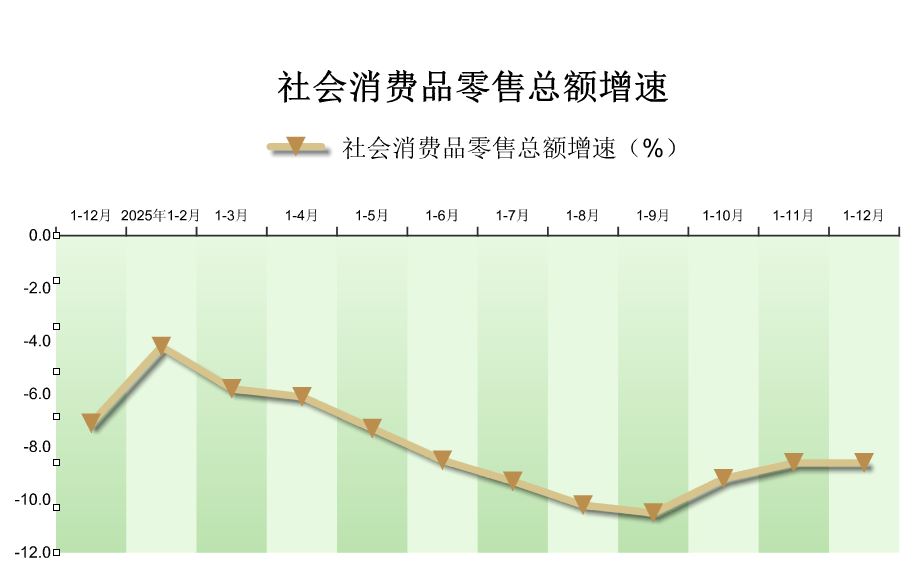 2025年密云区社会消费品零售额情况