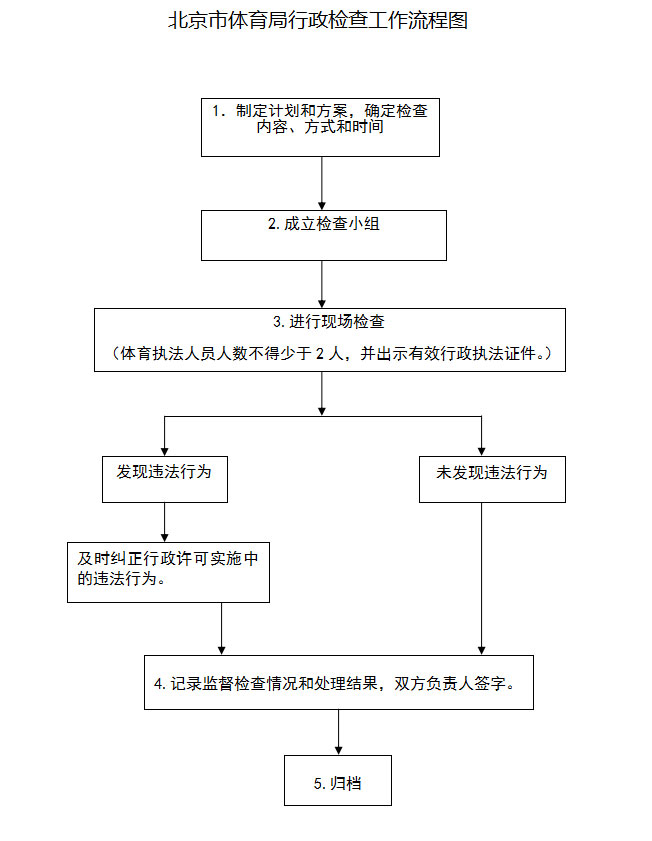 密云区行政检查流程图.jpg